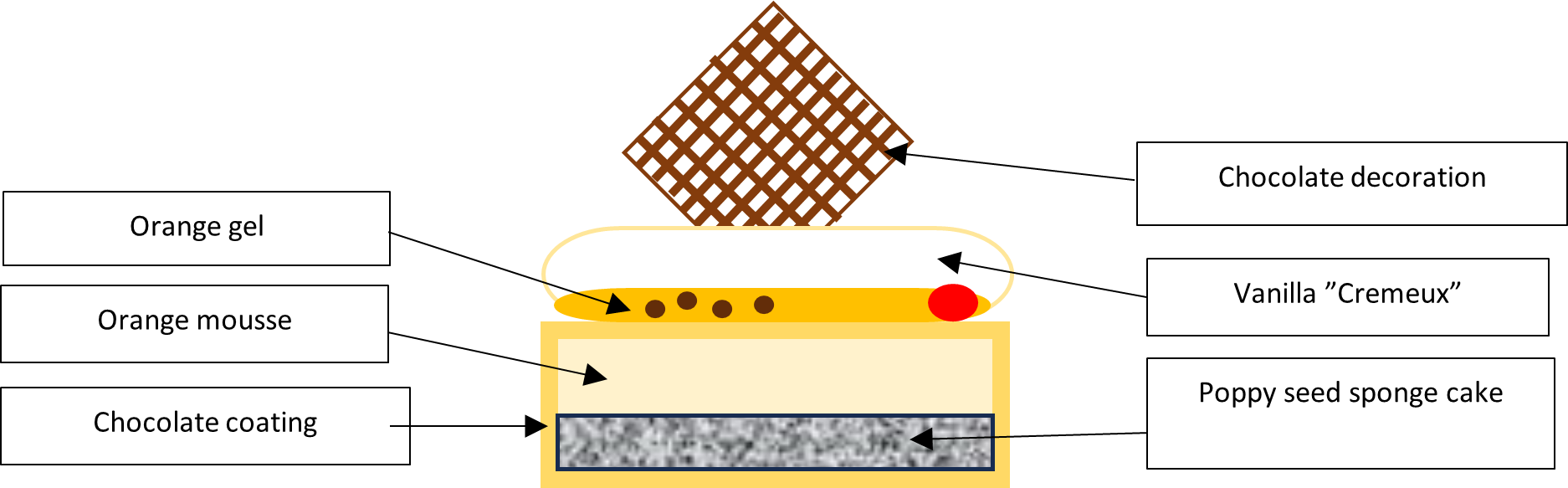 scheme grillage sqaure