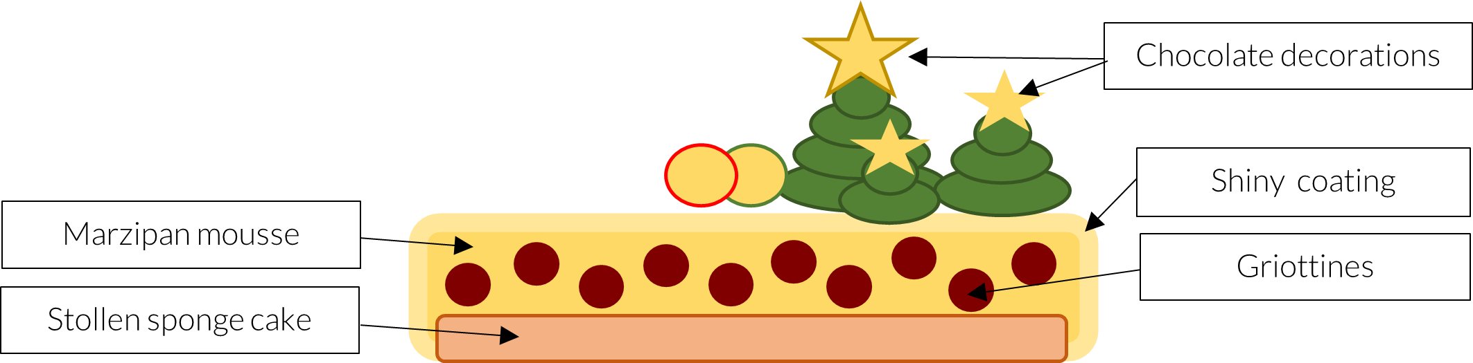 Scheme Christmas forest cake