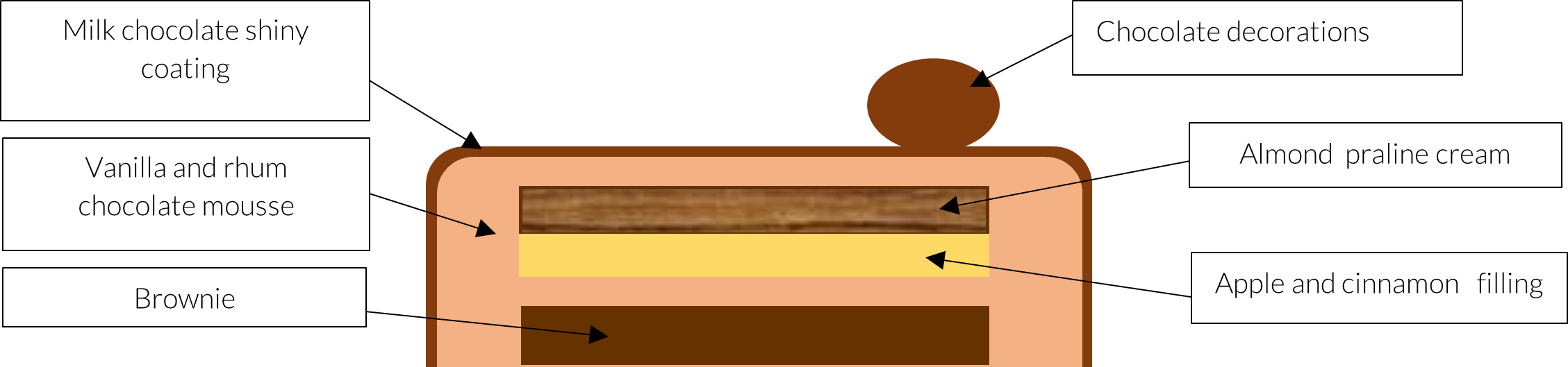 Scheme paleo cake