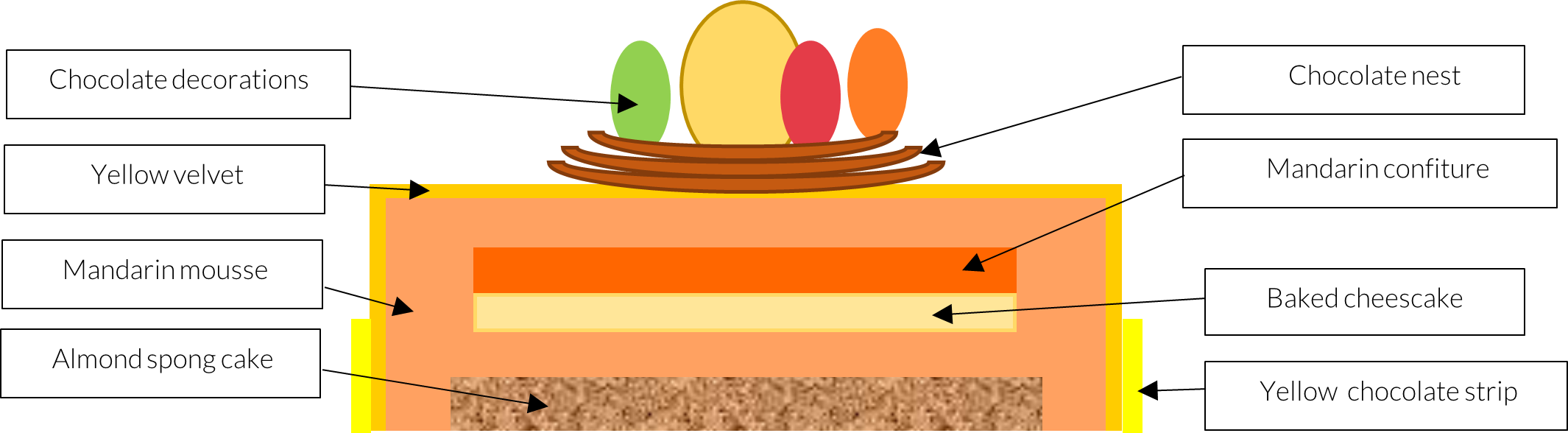 Scheme Easter cake